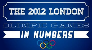 The 2012 Summer Olympic Games in Numbers: Infographic