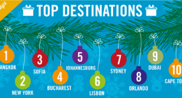 British Travel Trends – Christmas Holidays 2012