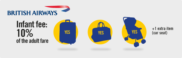 infant baggage allowance british airways