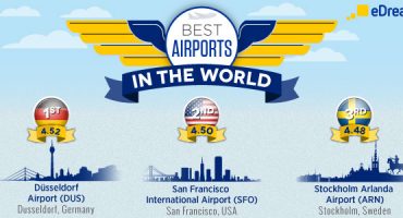 eDreams Study: Best Airports in the World 2014